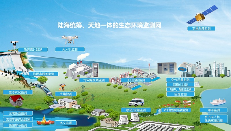 智慧环保及环境监测